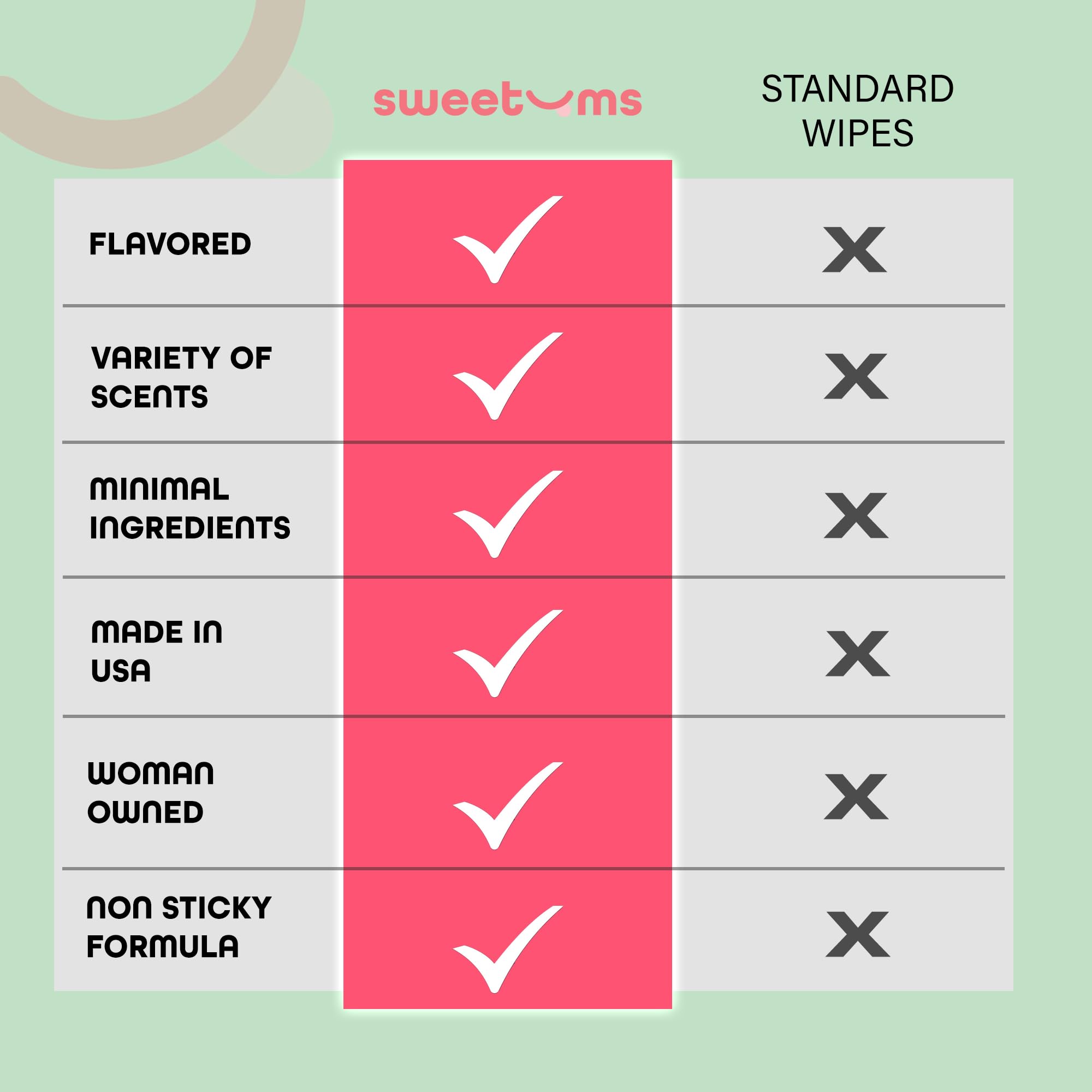 Sweetums Watermelon wipes USA-crafted and cruelty-free.