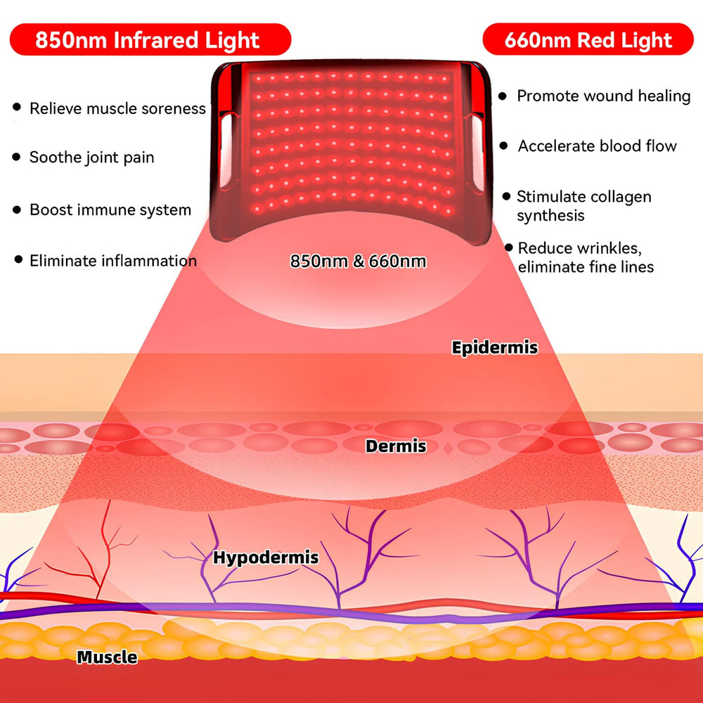 Close-up of SWIRISE 660nm red and 850nm NIR LEDs for targeted light therapy