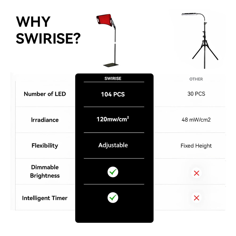 Support and warranty affirmation for SWIRISE infrared panel purchase