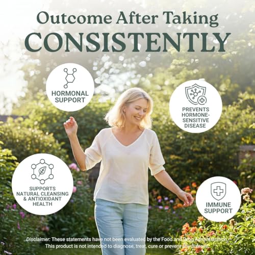 Swiss Activa+ hormone balance packaging highlighting product benefits.