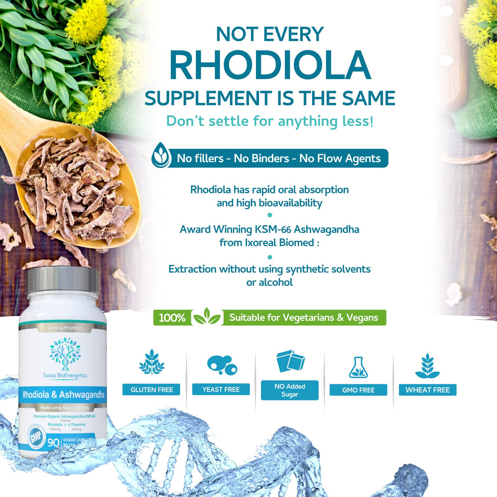 Swiss BioEnergetics Rhodiola Ashwagandha L-Theanine packaging box