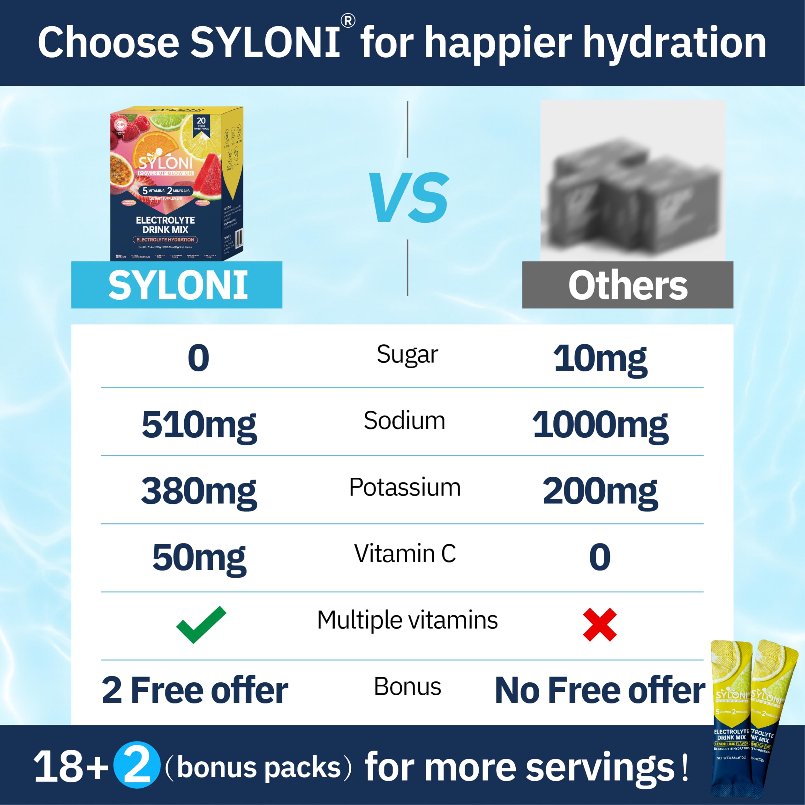 Syloni Electrolytes citrus passion fruit sticks refreshing flavor and hydration