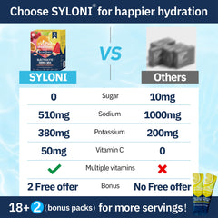 Syloni electrolytes watermelon stick ideal for cool hydration after activity