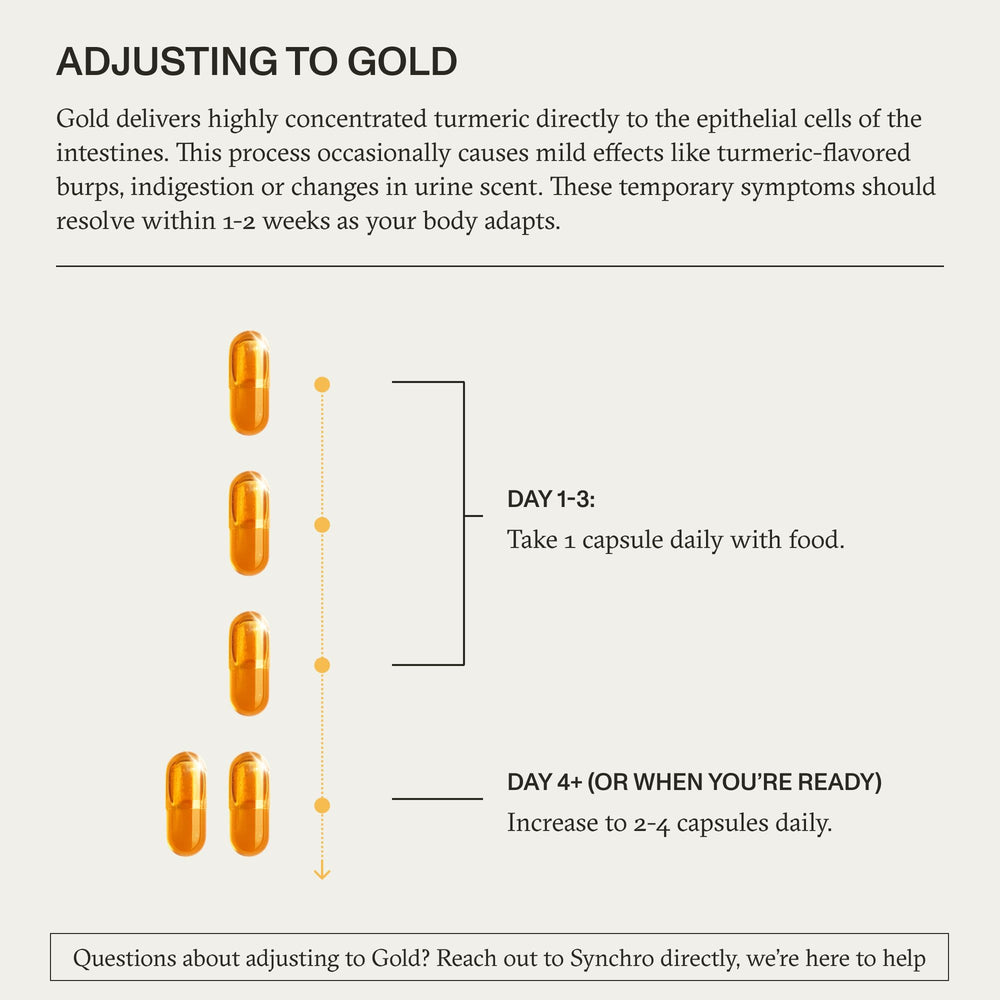 Synchro Gold bottle with black pepper extract for improved bioavailability.