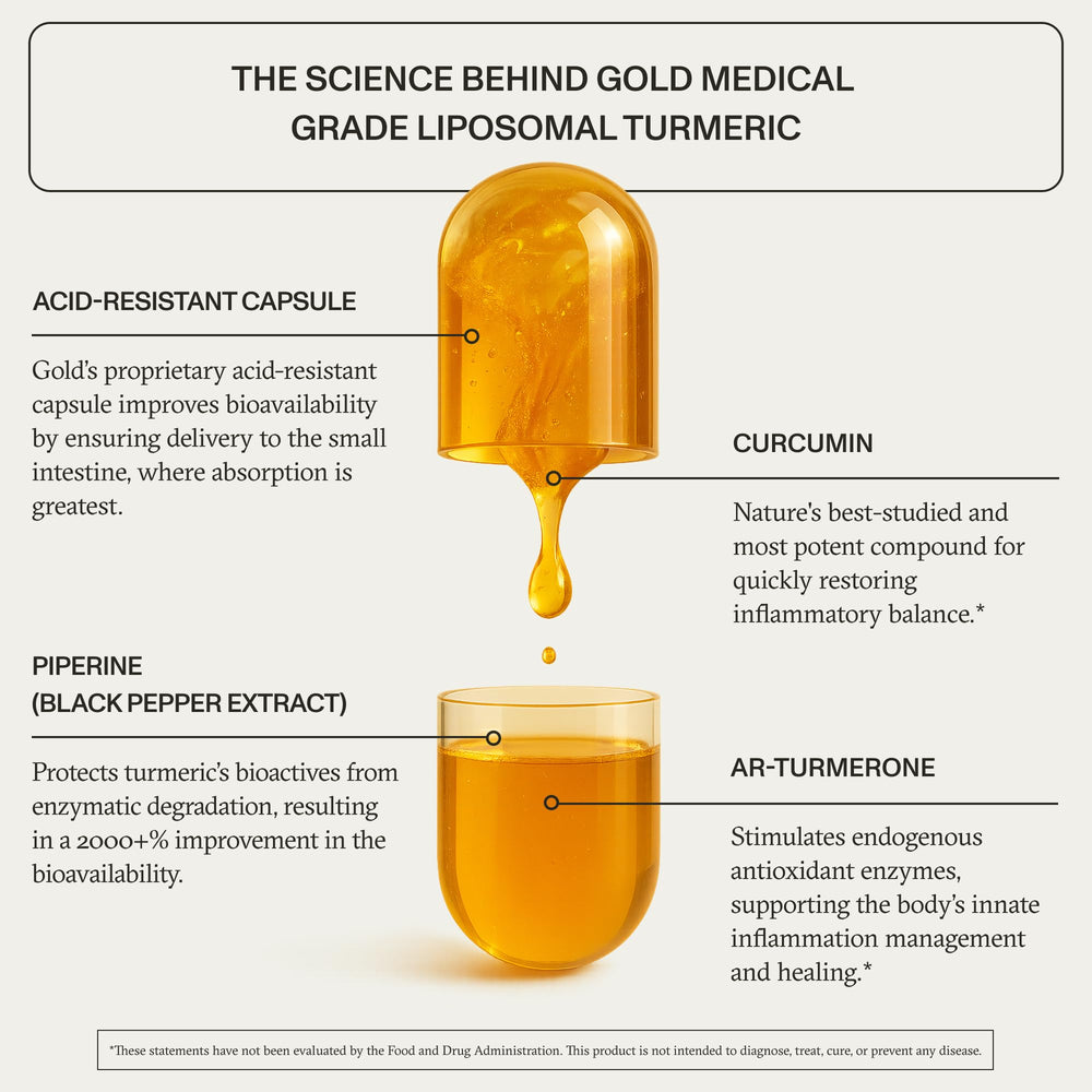 Synchro Gold turmeric capsules close-up, oil-based delivery for enhanced absorption.