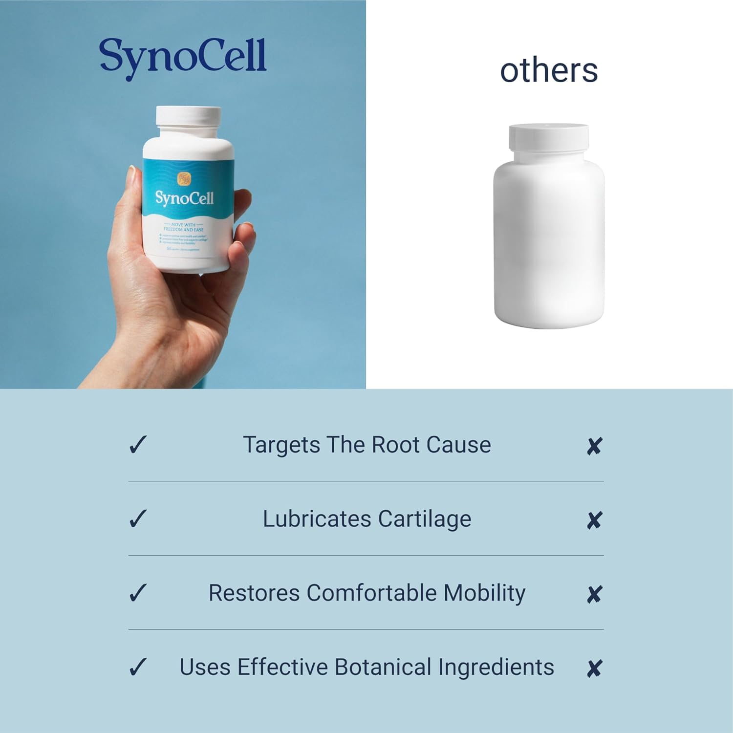 Synocell 4 pack bottle on counter for easy access