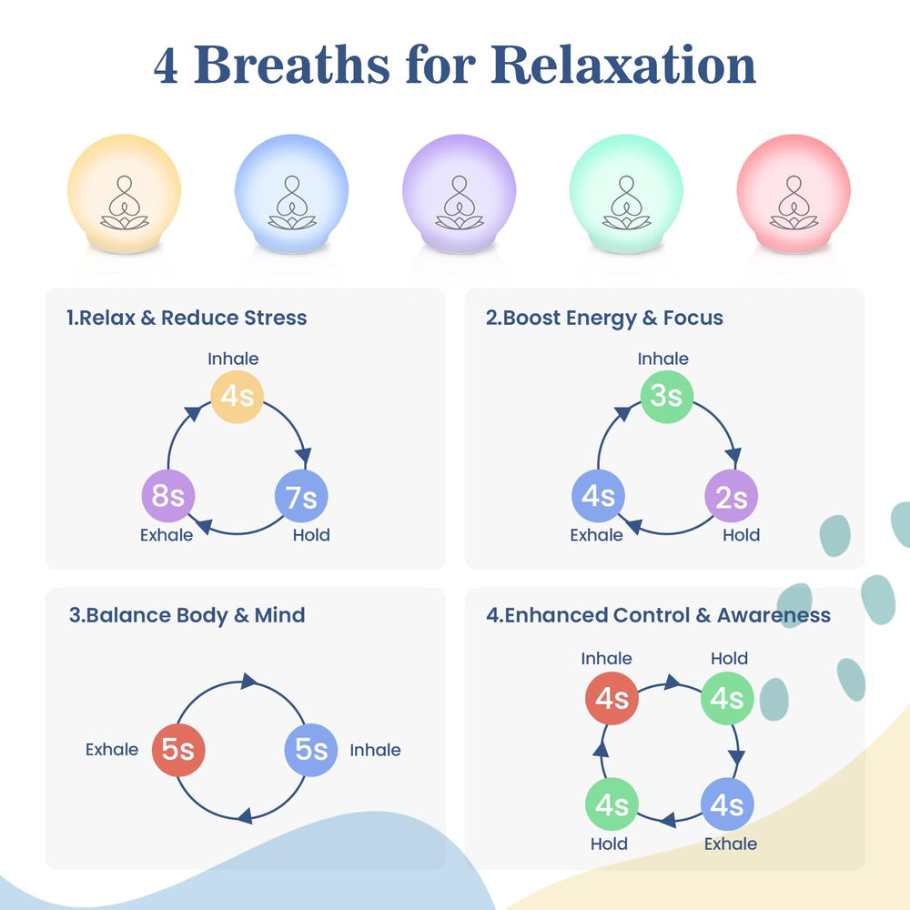 Syrinx Meditation Light shows rhythmic glow for paced breathing and calm