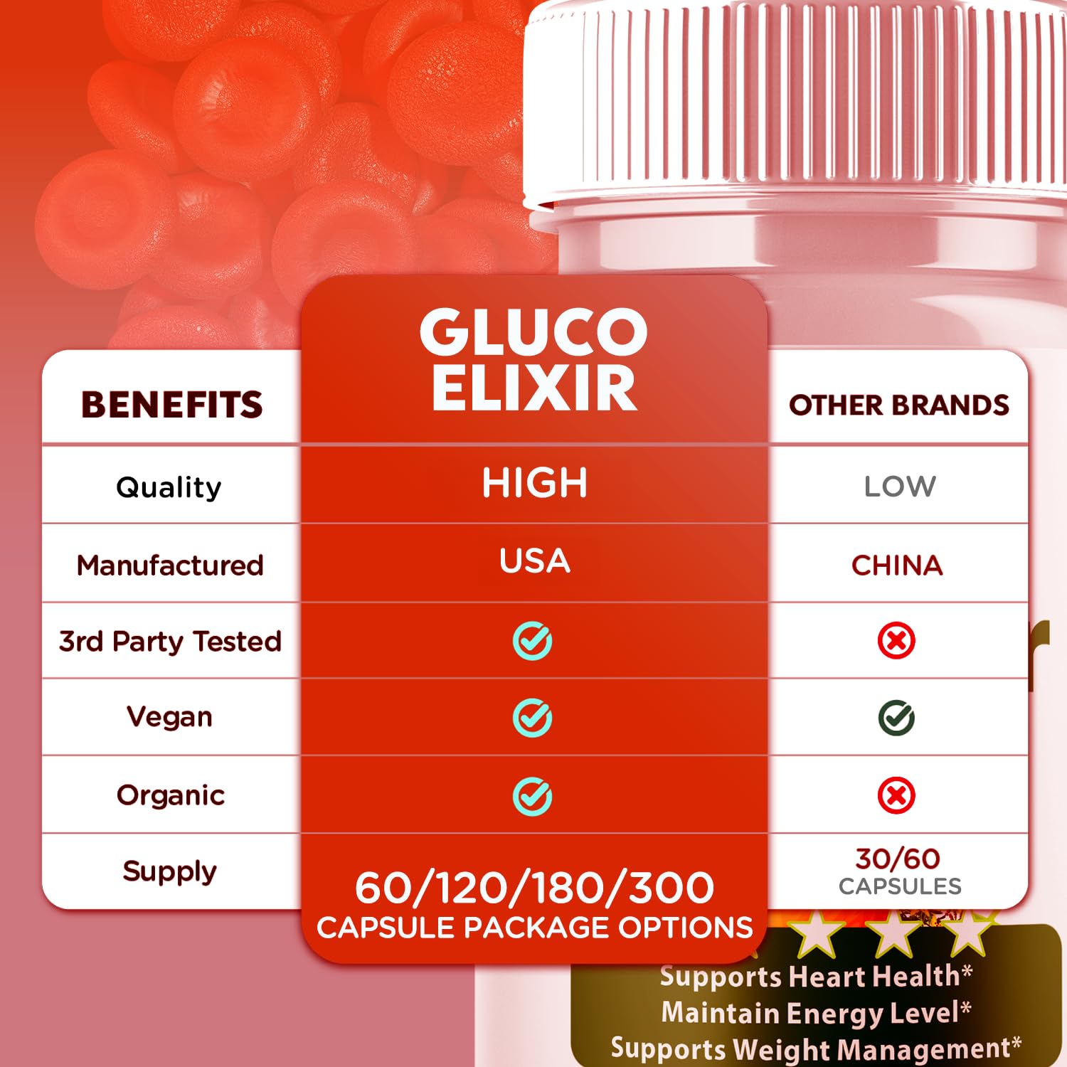 Label on Syvor Gluco Elixir bottle shows all-natural ingredients.