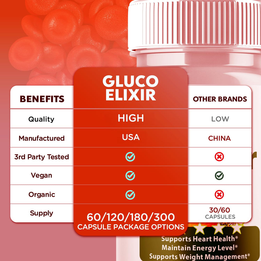 Label on Syvor Gluco Elixir bottle shows all-natural ingredients.