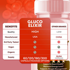 Label on Syvor Gluco Elixir bottle shows all-natural ingredients.