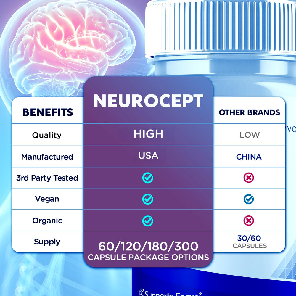 Syvor Neurocept label ingredients focusing on natural blends for an active lifestyle