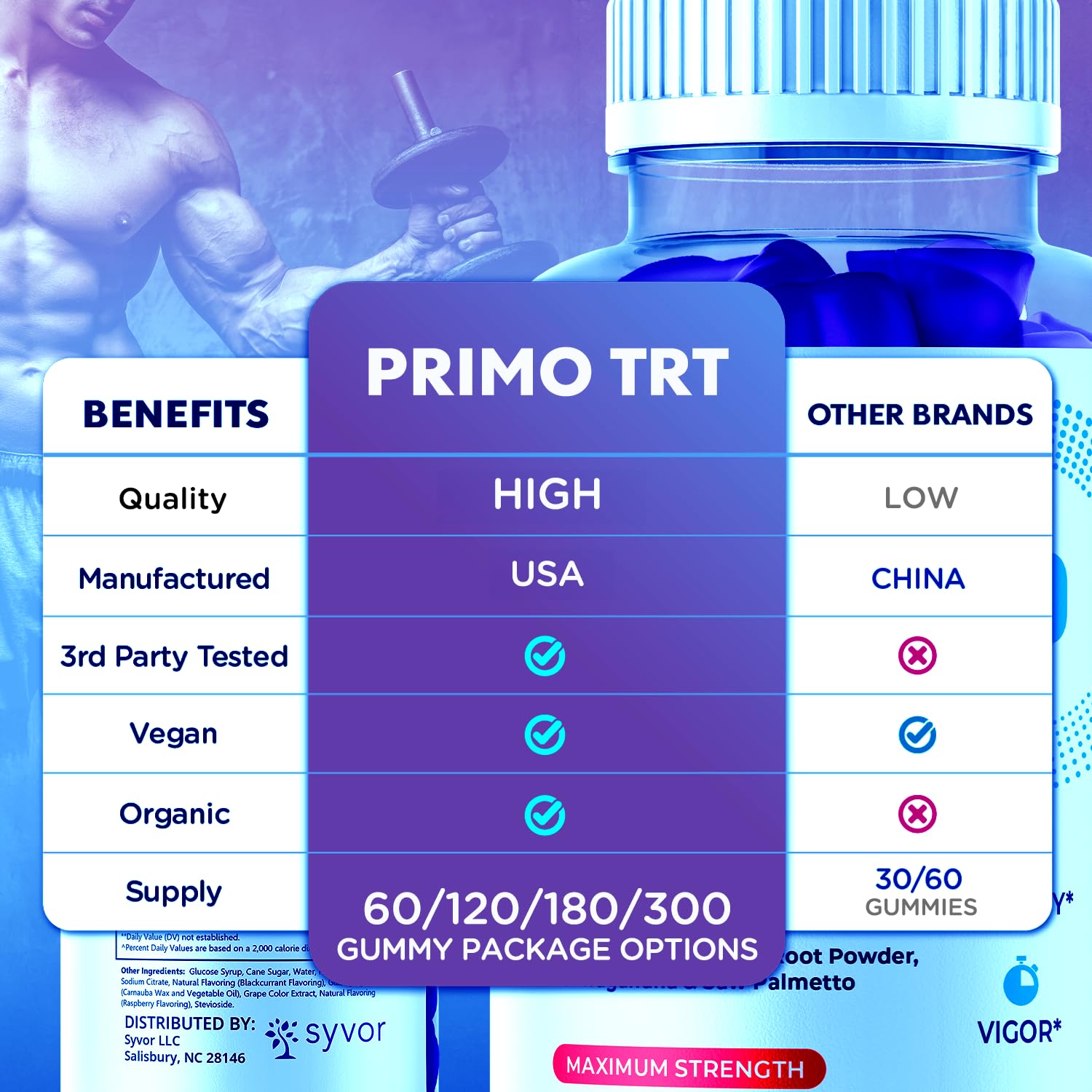 Syvor Primo TRT Gummies ingredients panel highlighting natural vitamins and extracts