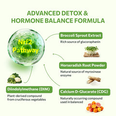 SYZY GENICS DIM and CDG capsules shown for detox balance.