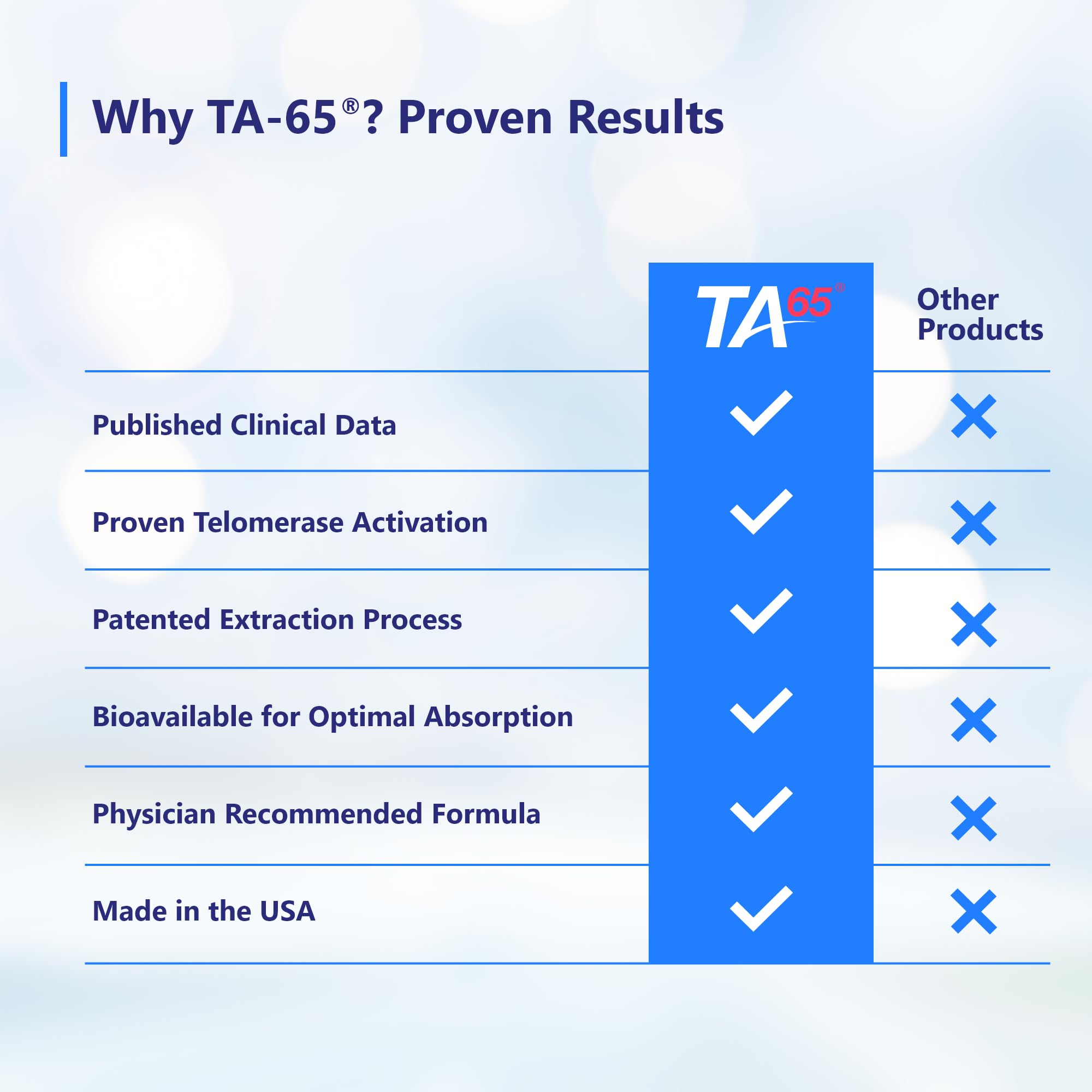 TA65 science brief graphic illustrating telomere activation concept