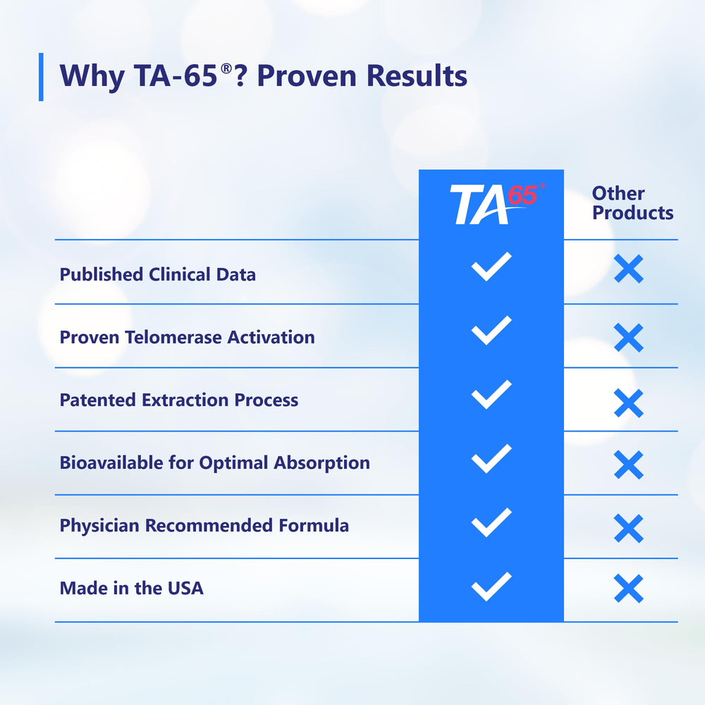 TA65 science brief graphic illustrating telomere activation concept
