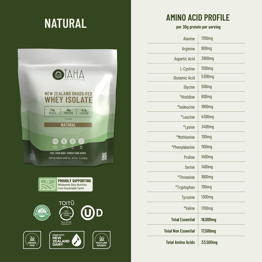Taha Health and Nutrition Toitū Net Carbon Zero logo on packaging.