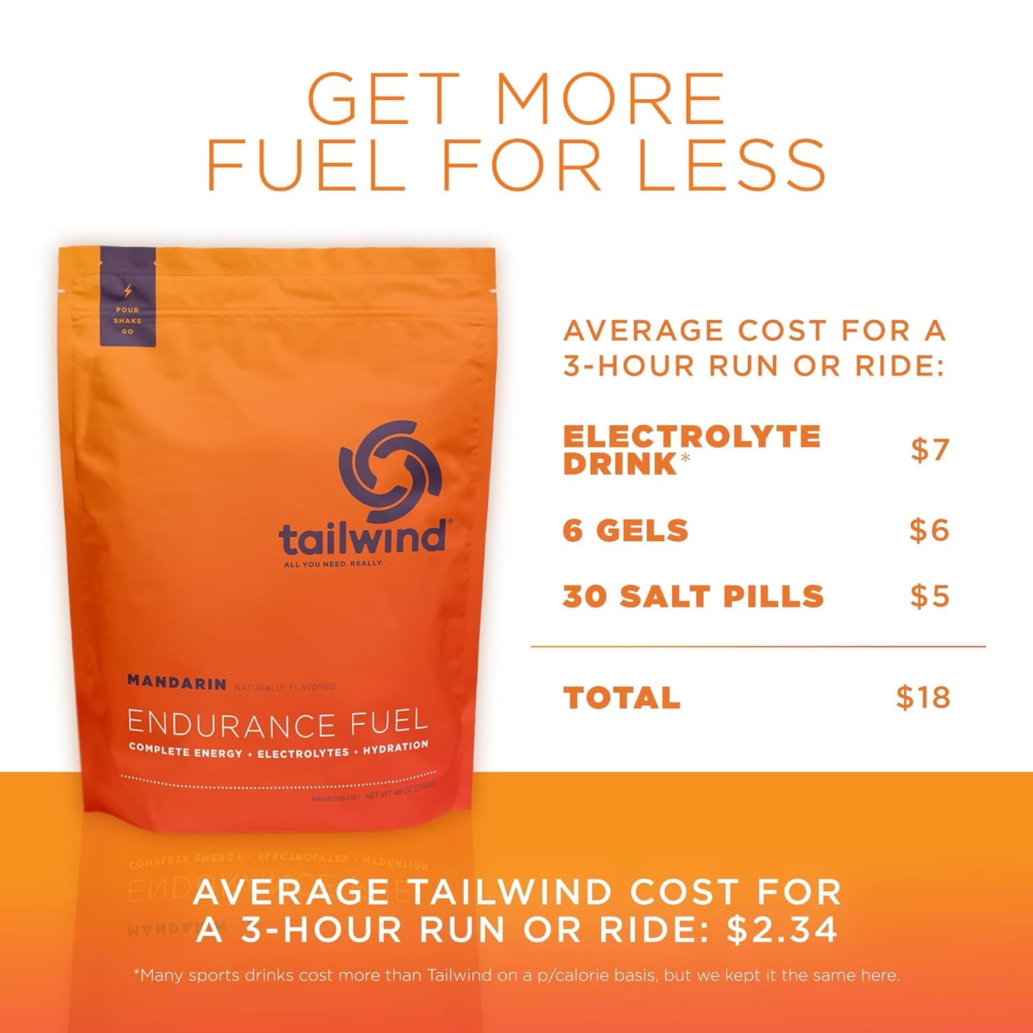 Tailwind Endurance Mandarin Orange flavor delivers refreshing citrus without overpowering sweetness