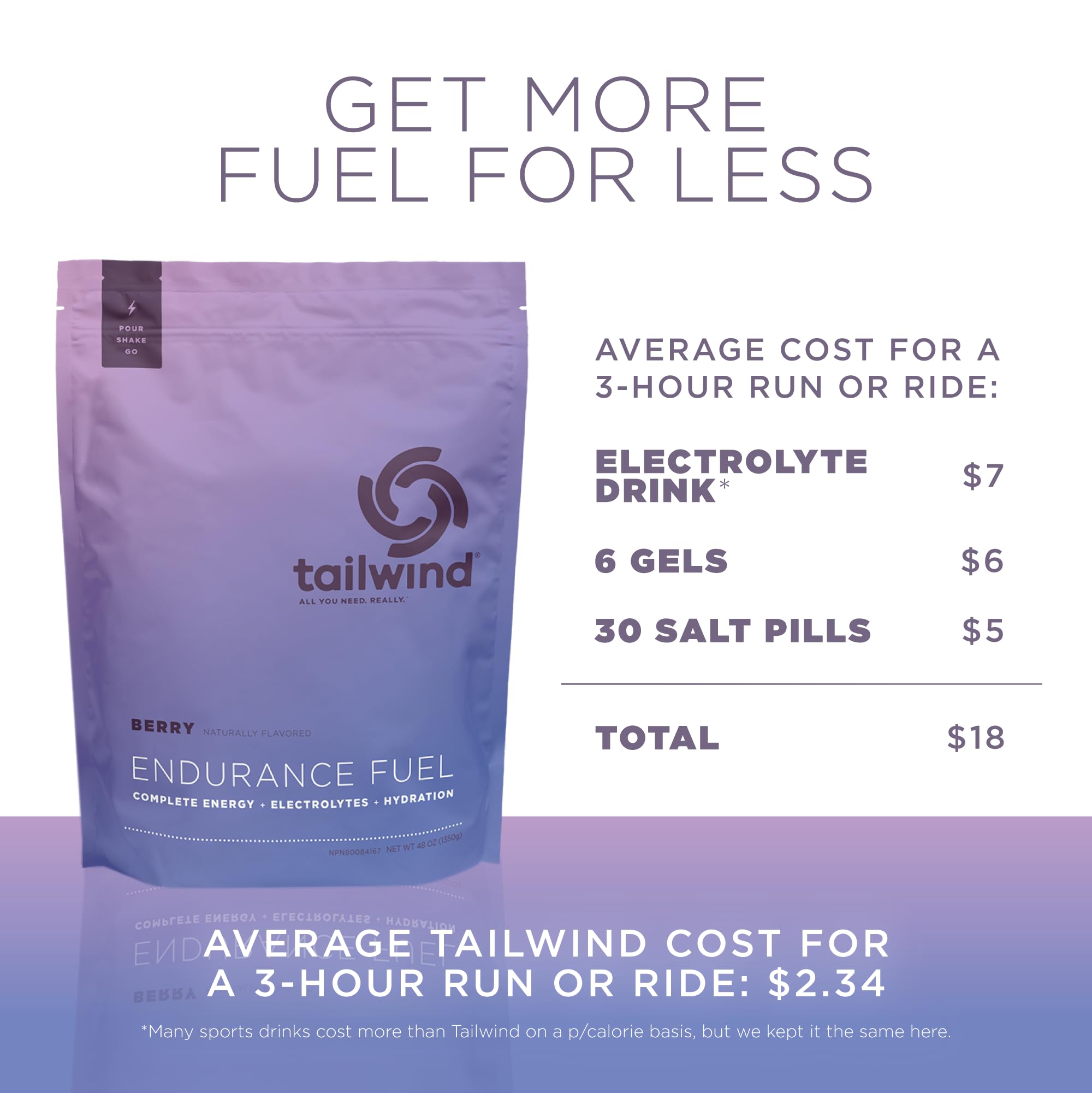 Tailwind Endurance Fuel athlete hydration on the go during training.