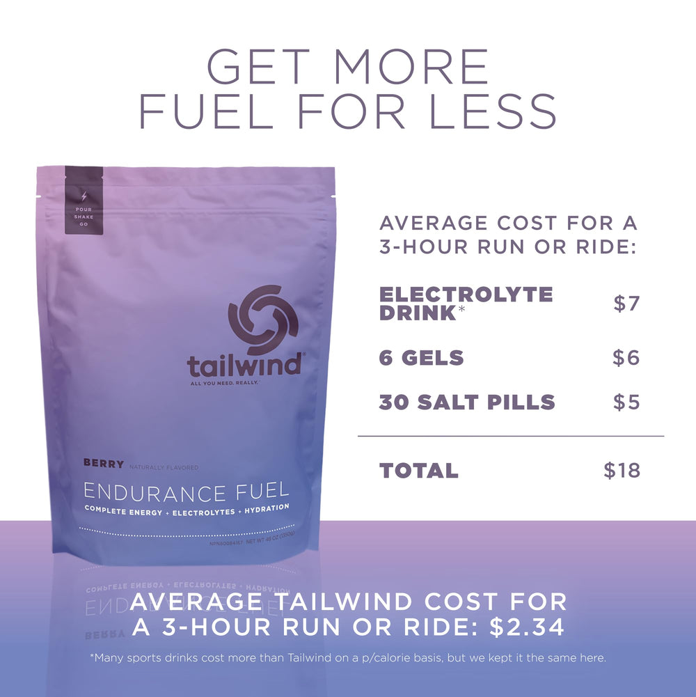 Tailwind Endurance Fuel athlete hydration on the go during training.