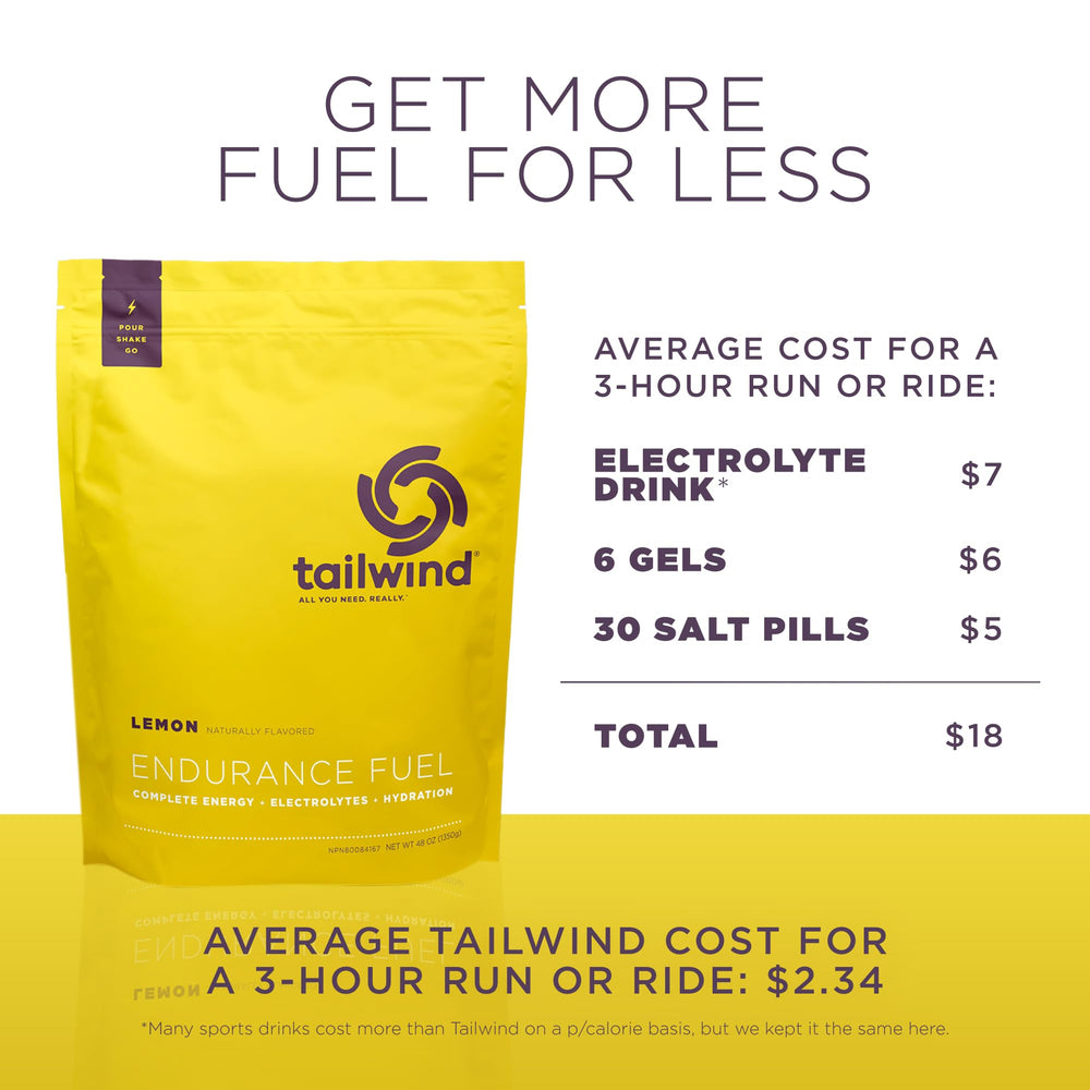 Tailwind Endurance Fuel lemon flavor supports thirst-quenching hydration