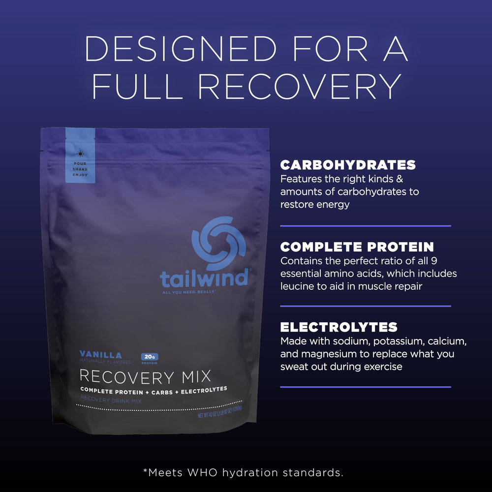 Tailwind Recovery Mix served with water for quick hydration and glycogen support.
