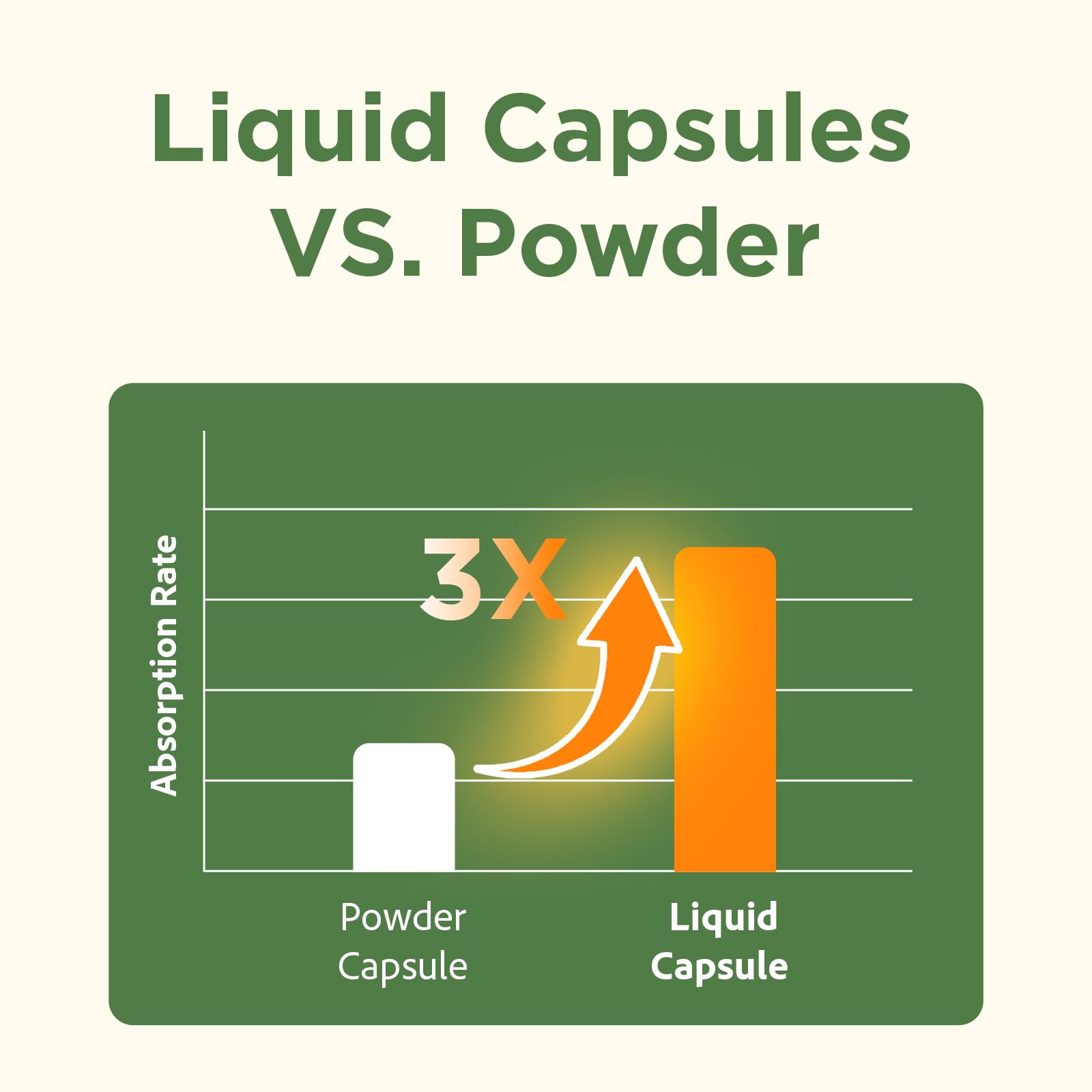 Talyvoriathor vegan-clean-label capsules suit dairy- and drug-free lifestyles.
