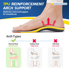 TANSTC Golden Triangle arch support reduces fatigue and preserves alignment.