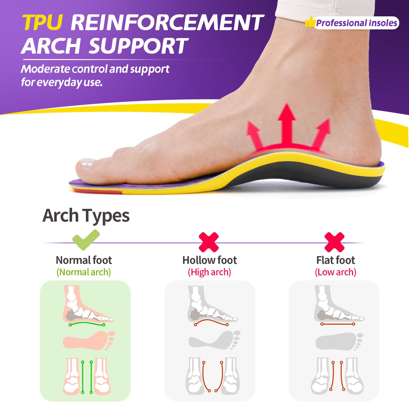 TANSTC Insoles dynamic fit for secure walking and running