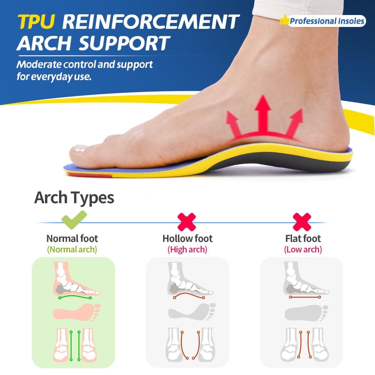 TANSTC plantar fasciitis relief insoles with breathable PU layer for cool feet.