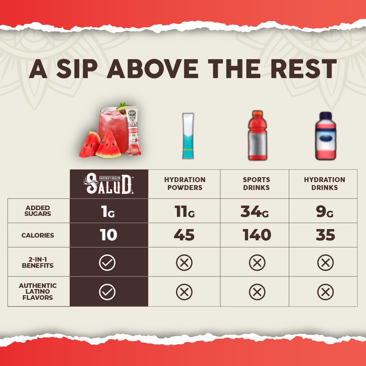 Taste Salud Elderberry extract adds antioxidant-rich flavor to the hydration routine.