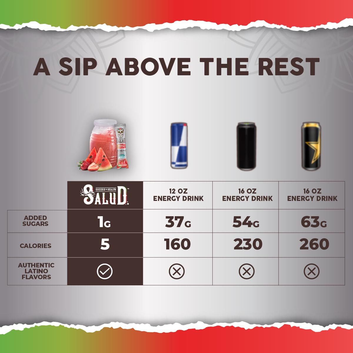 Taste Salud energized user after use suggests quick, tasty lift.