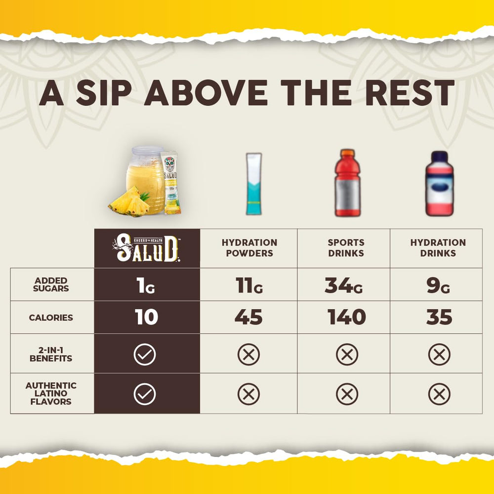 Taste Salud low-calorie-pineapple-powder delivers refreshing, 1g-sugar drink mix.