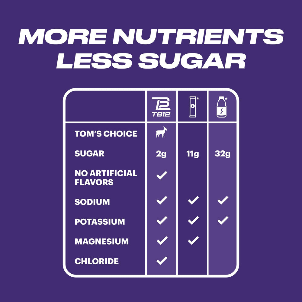 TB12 electrolyte powder ingredients panel highlighting minerals