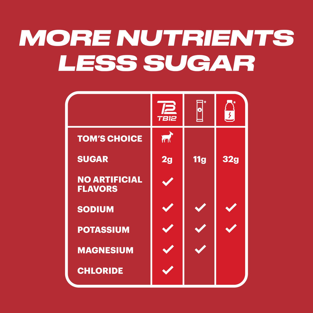 TB12 Electrolyte Powder Fruit Punch label highlighting clean ingredients