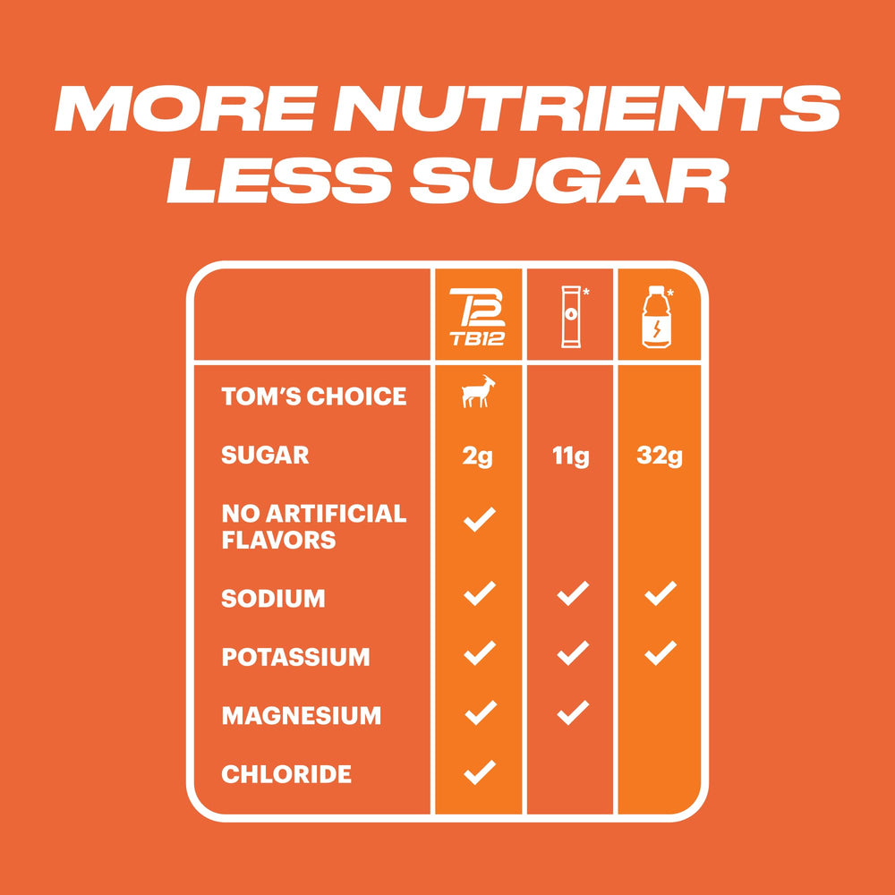 TB12 Electrolytes Peach Mango stickpack packaging shown with clean, vegan ingredients.