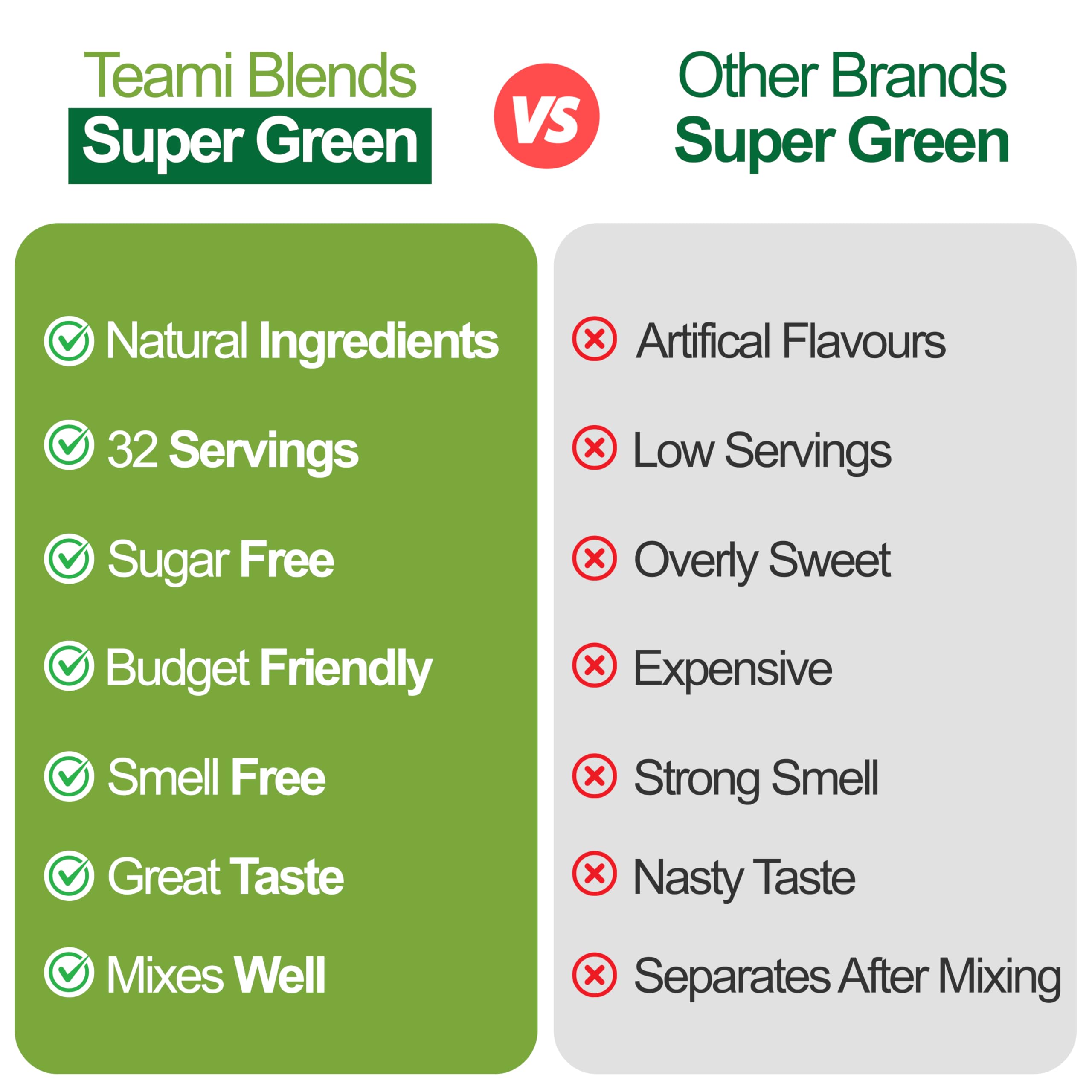 Teami Organic Super Greens nutritional benefits visual emphasizes digestion-friendly veggie blend