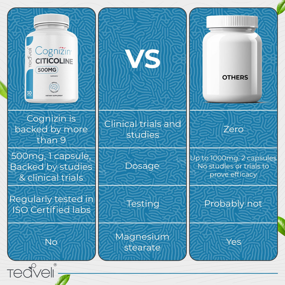 Facts panel on Teaveli Cognizin box highlighting safety and vegan-friendly formula.