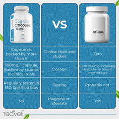 Facts panel on Teaveli Cognizin box highlighting safety and vegan-friendly formula.