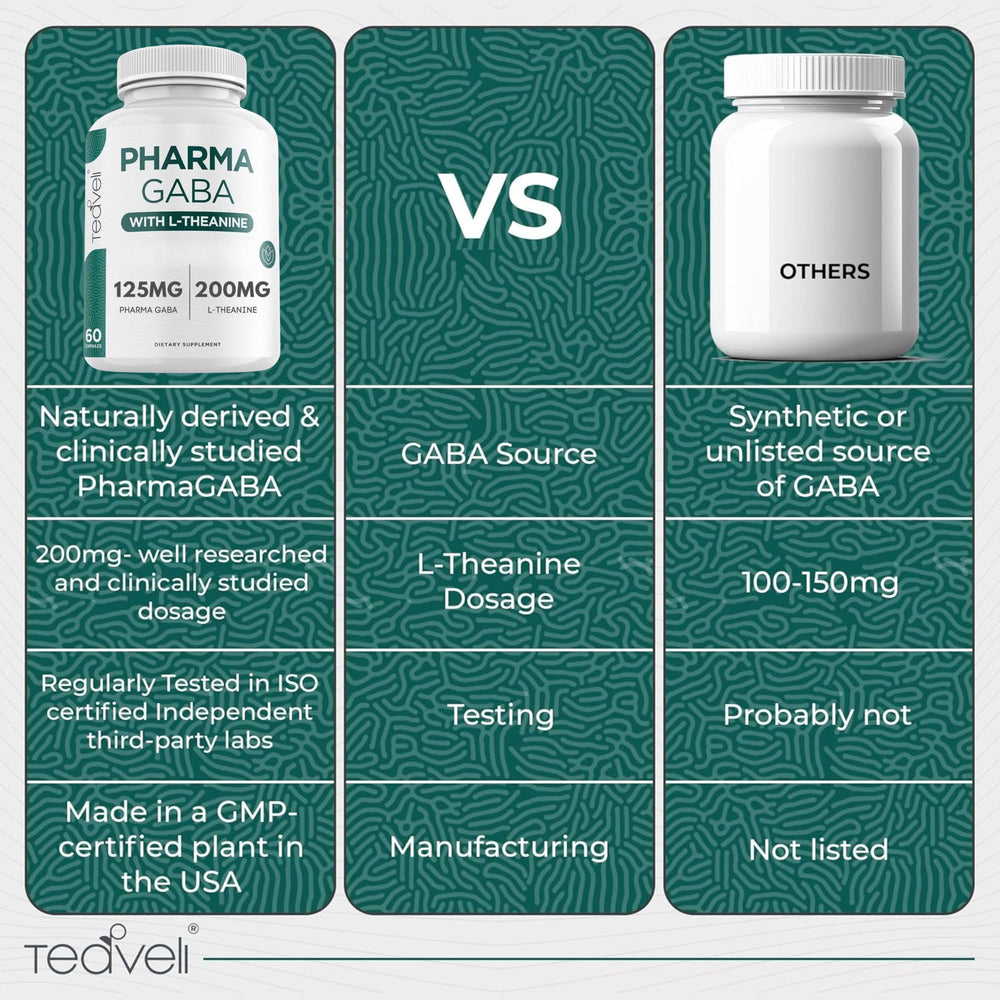 Teaveli Pharma GABA capsules image conveys convenient, non-drowsy calm focus.