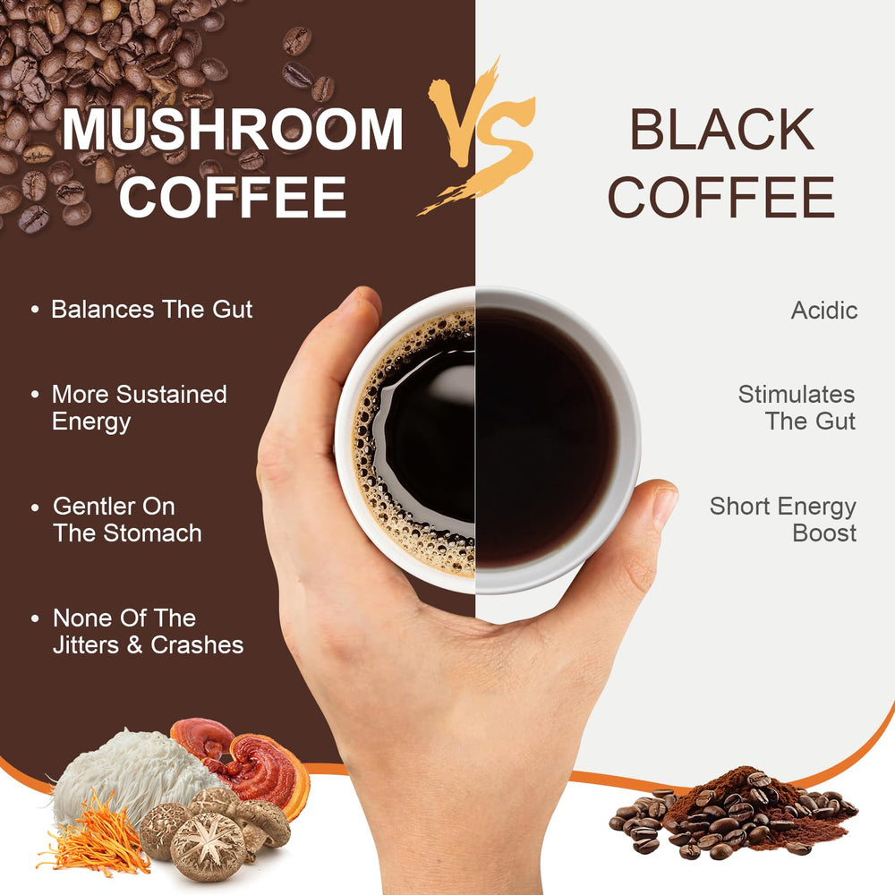 Tecepec Mushroom Coffee with MCT oil icon for creamy texture.