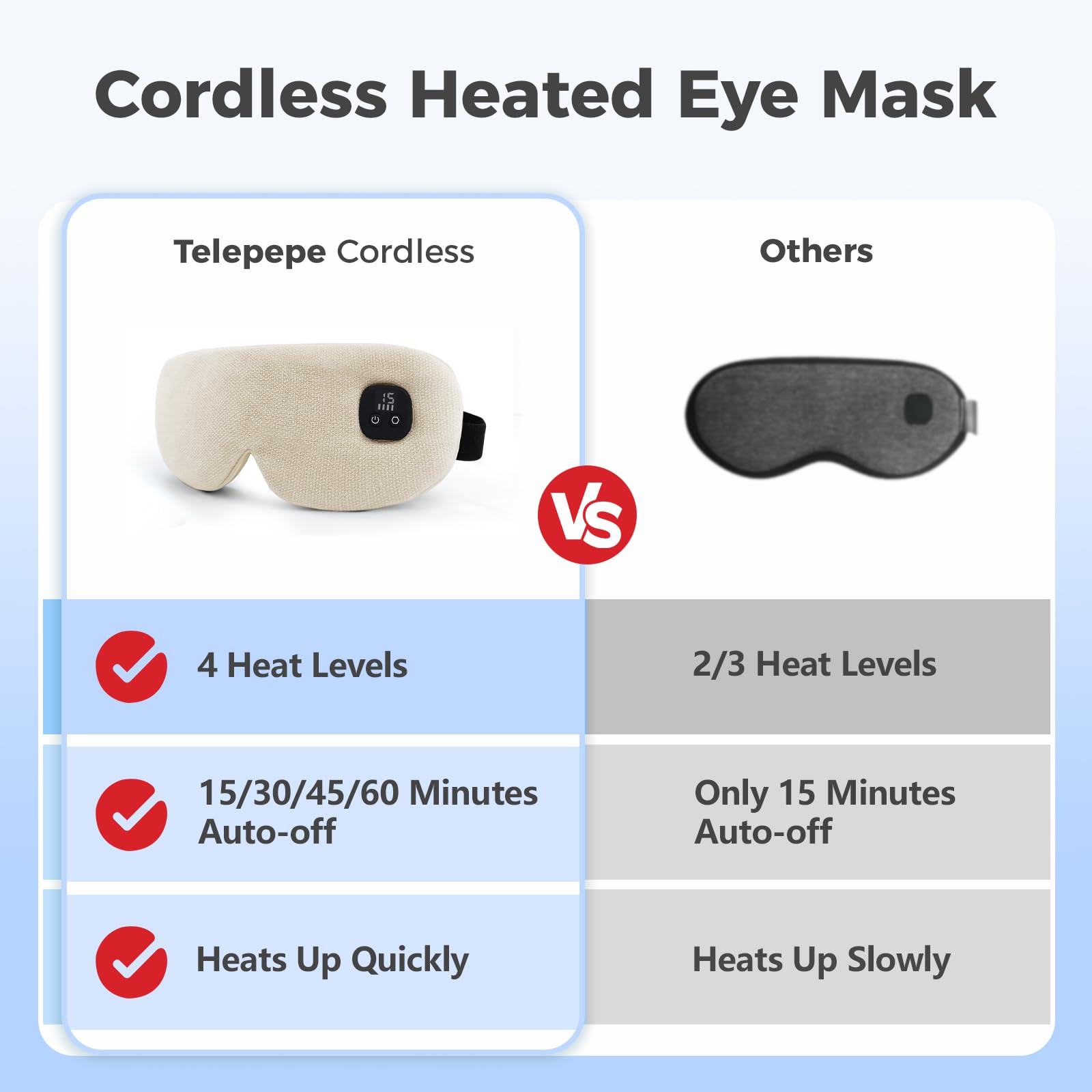 Telepepe cordless design eye mask enables portable warmth anywhere.