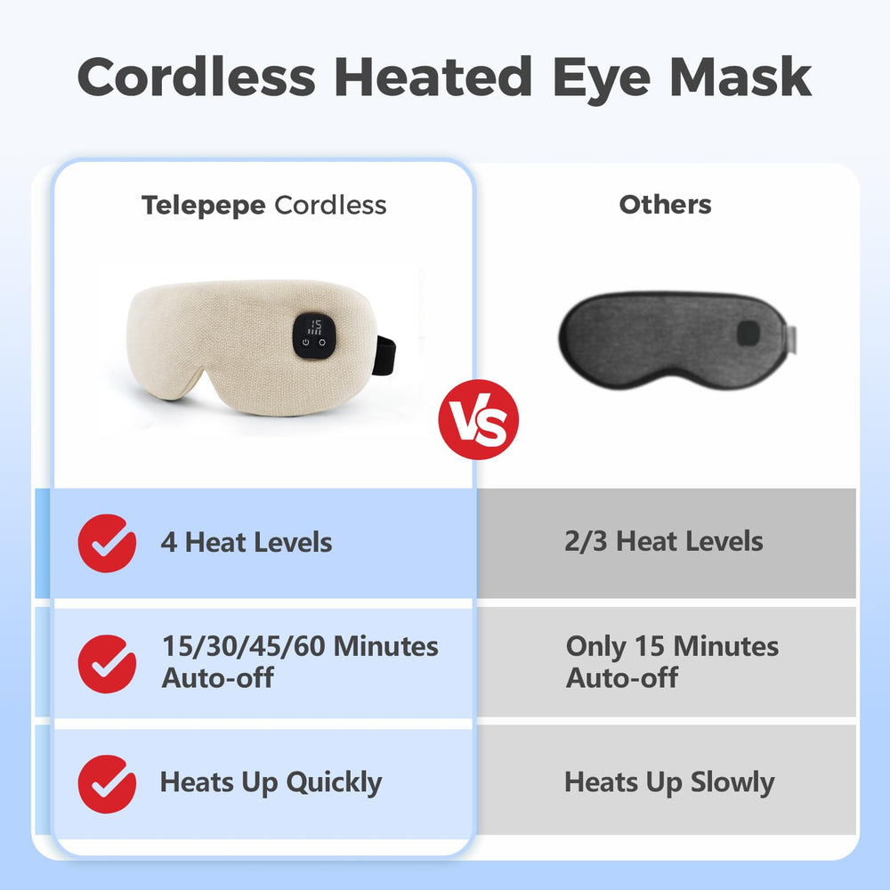 Telepepe cordless design eye mask enables portable warmth anywhere.
