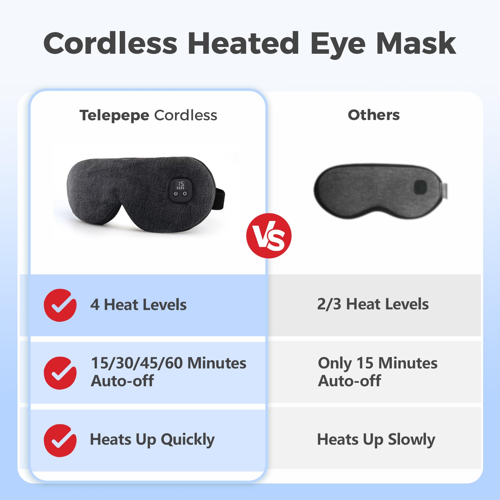 Telepepe heated eye mask battery capacity display shows remaining charge at a glance.
