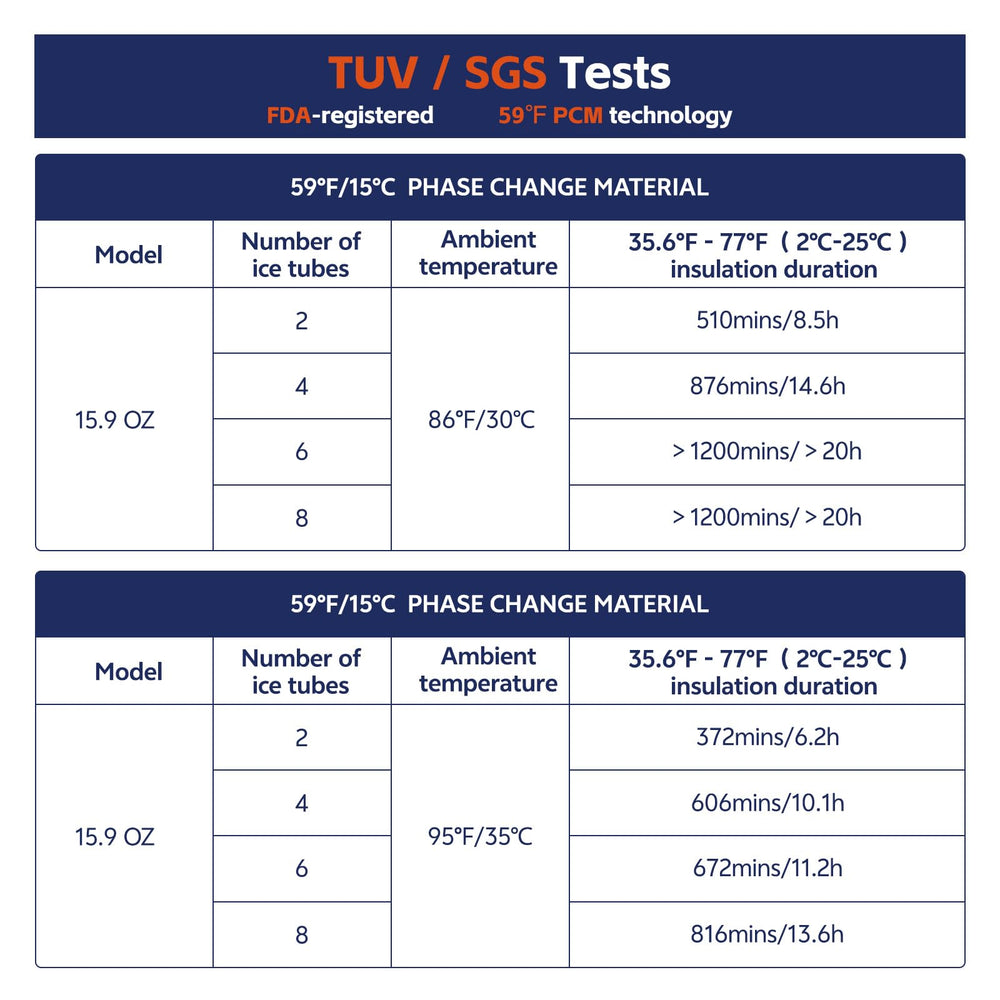 Tempk 10-pack ice packs provide reliable cooling without freezing medications