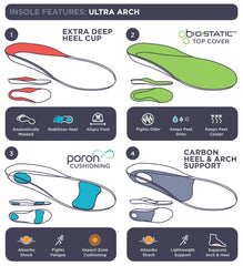 Ten Seconds 3810 Ultra Arch Support biostatic topper with moisture control benefits