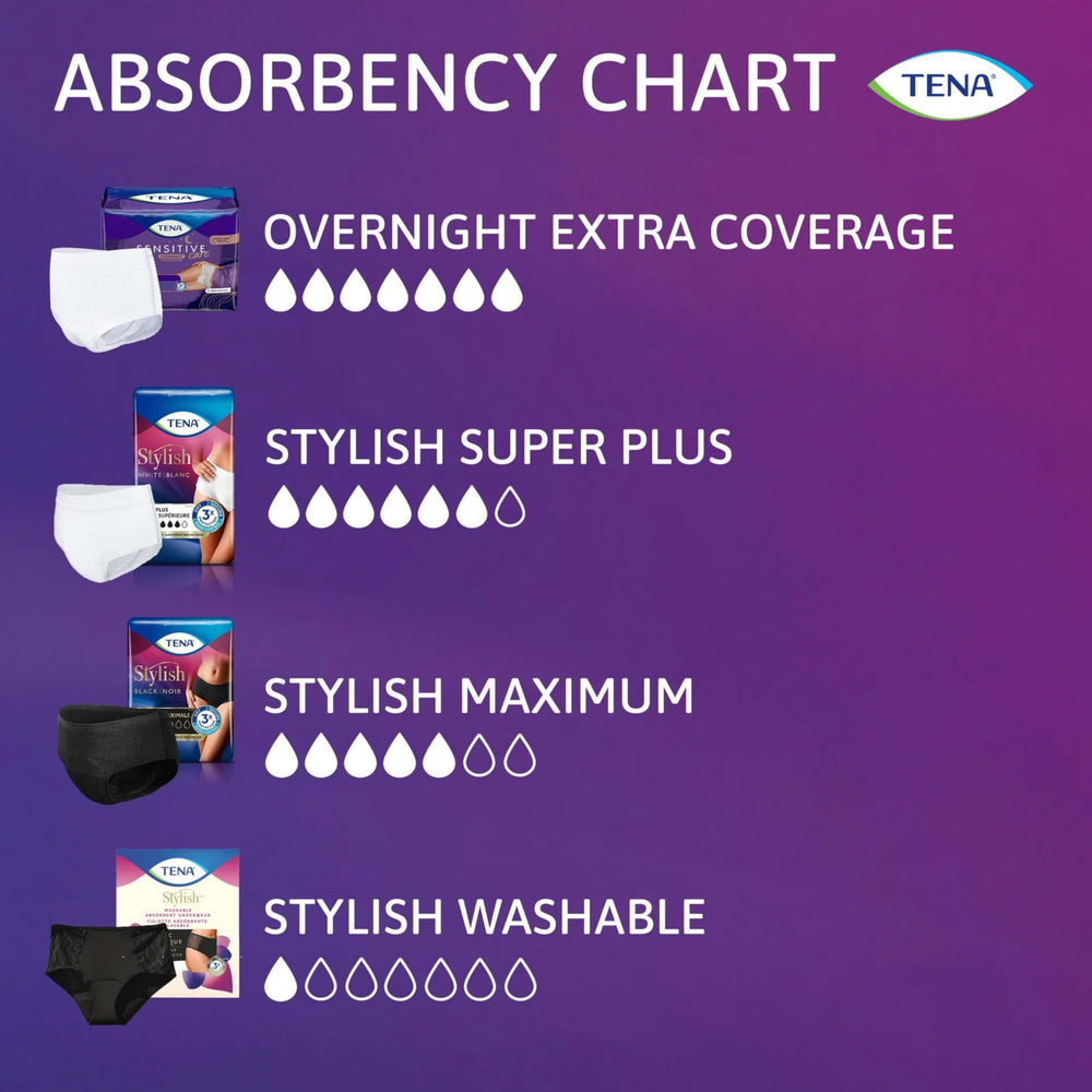 TENA Super Plus underwear laid flat to reveal breathable tri-laminate material for everyday comfort.