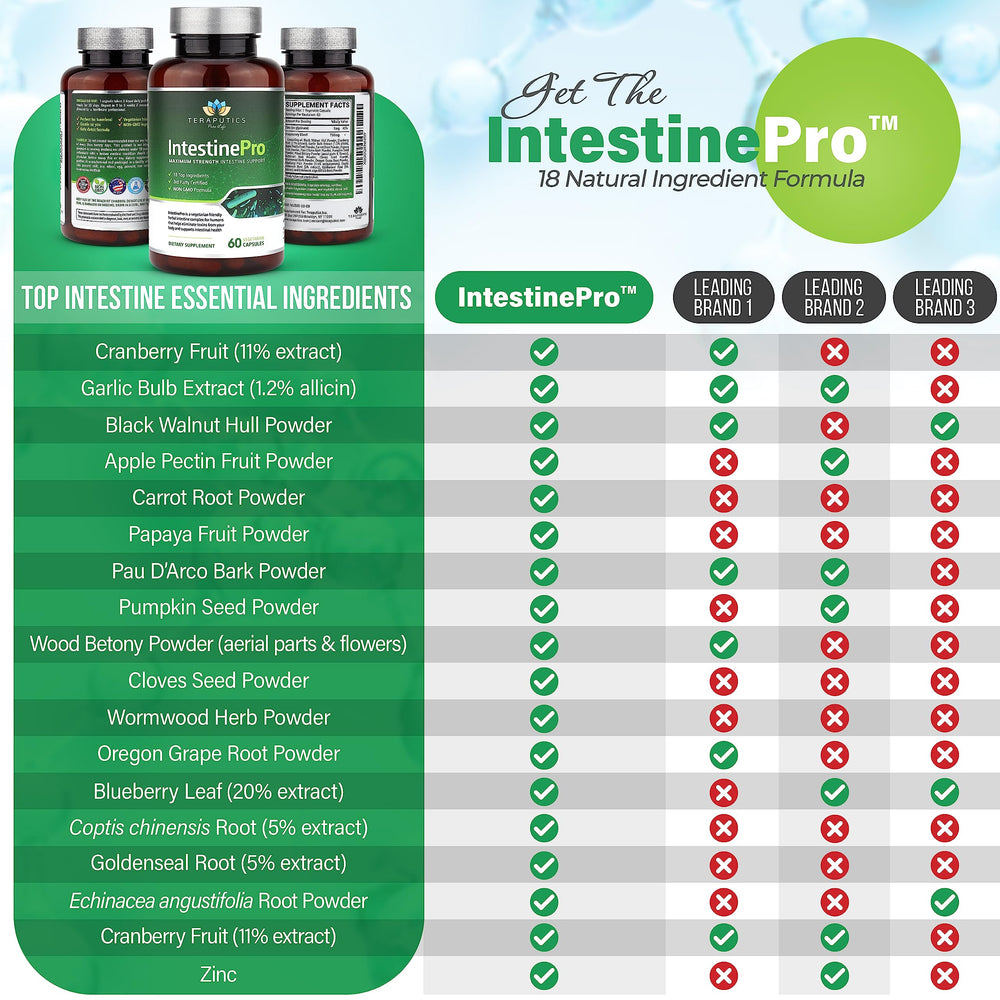 Teraputics IntestinePro bottle label emphasizing non-GMO formulation and premium ingredients.