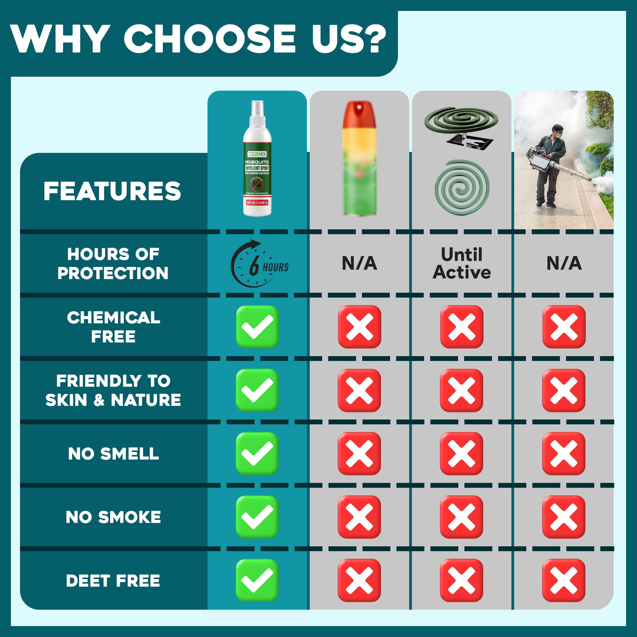 Aplicación suave y fresca: Termx, fragancia limón-eucalipto para días al aire libre
