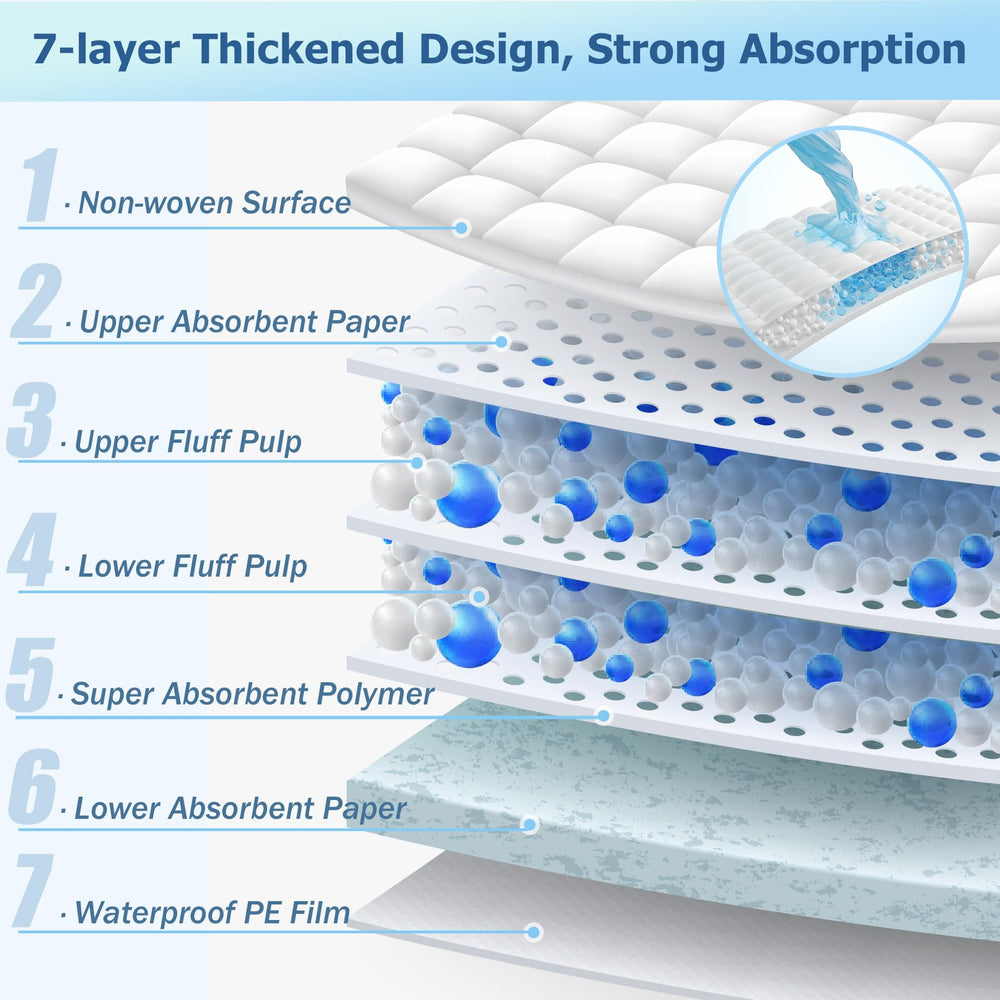 TEROBABI bed pads 50-count package offers value and long-lasting protection.