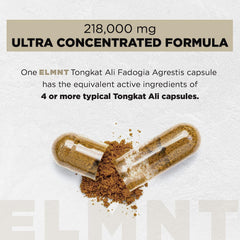 Terra Elmnt 10% Eurycomanone standardization highlights potency